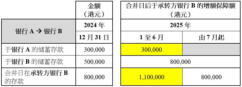 SC_table1a