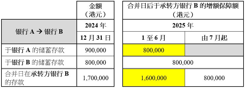 SC_table1b