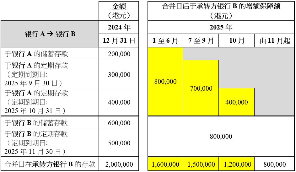 SC_table2